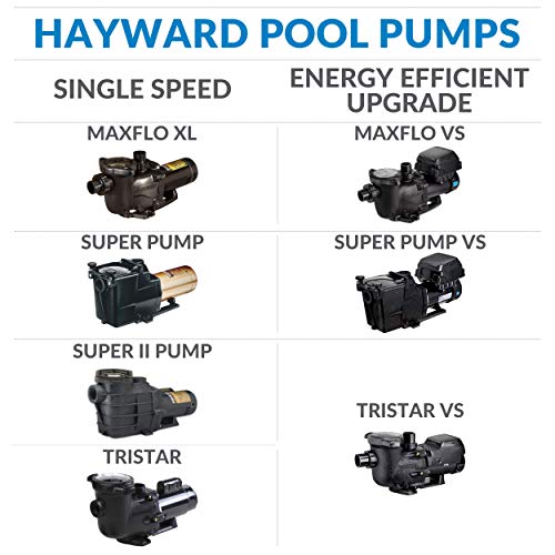 Hayward W3SP2303VSP MaxFlo VS Variable-Speed Pool Pump for In-Ground Pools